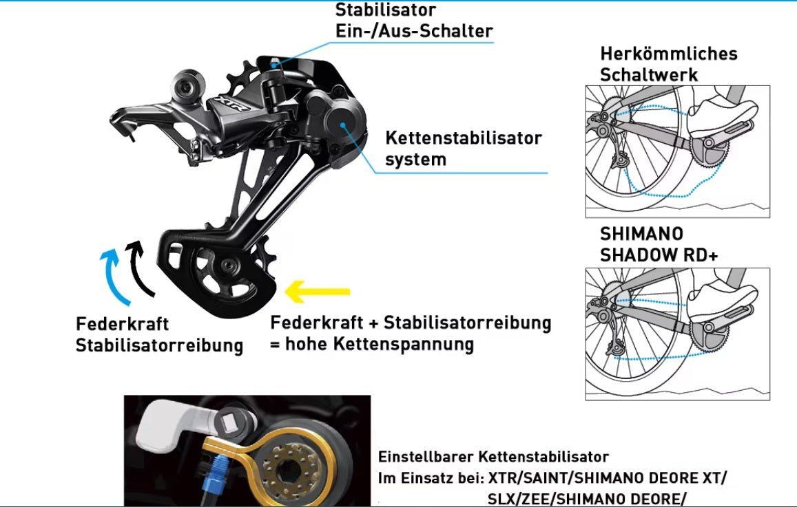 Schimbator spate SHIMANO DEORE RD-M6100 12 viteze